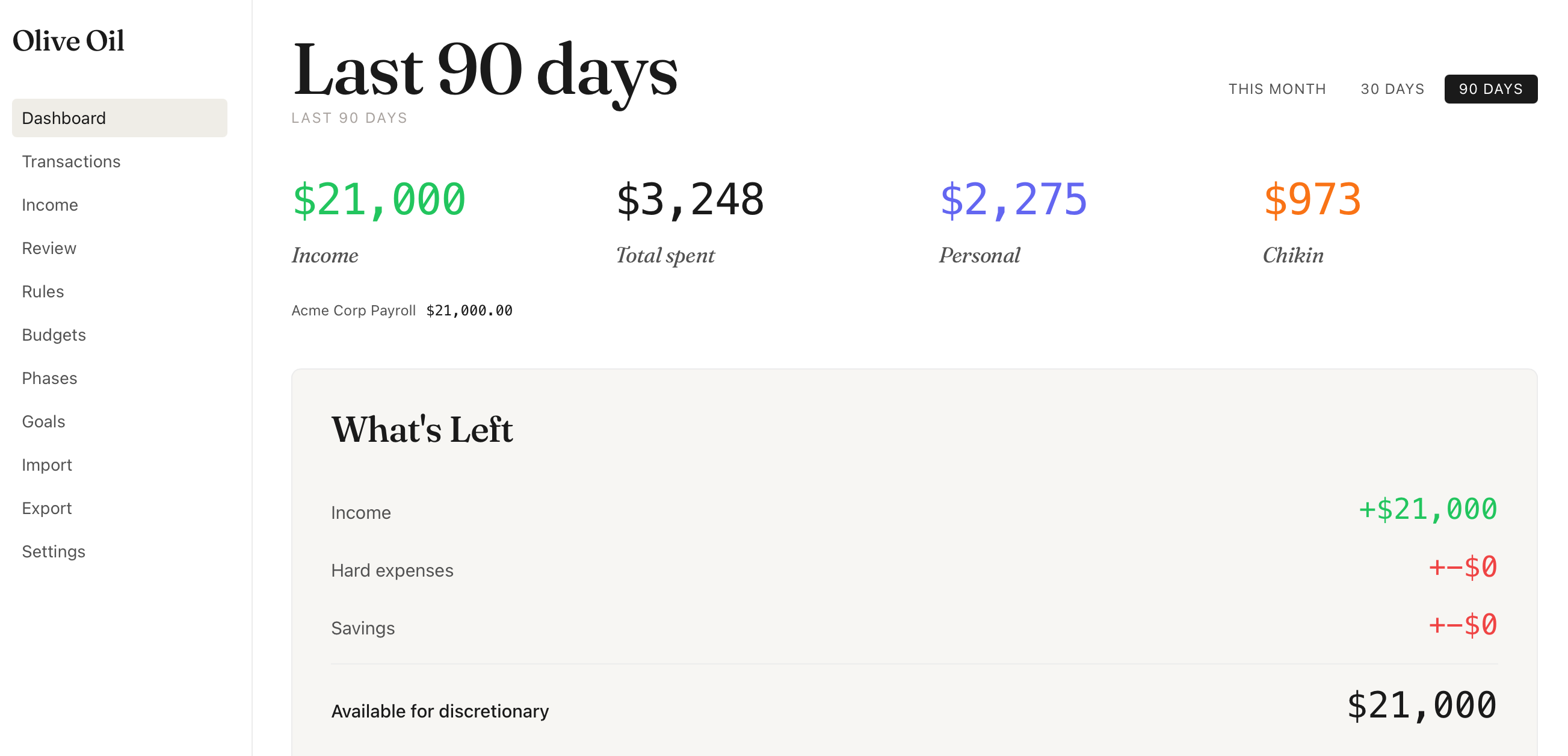 Olive Oil dashboard